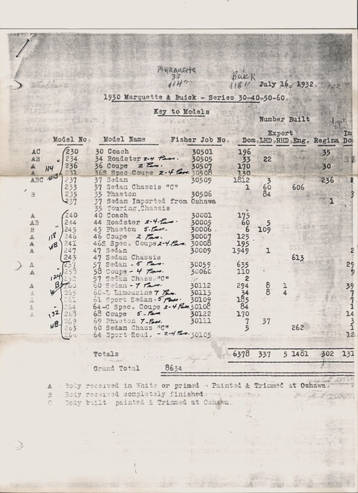 1929-1930 BUICK &MARQUETTE PRODUCTION - CANADA